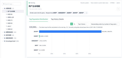 萬字干貨 大廠最愛的用戶研究方法全方位科普，聚焦互聯網接入及相關服務領域