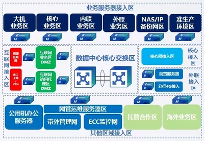 立足創新 深耕場景 扎根金融——深信服亮相2019中國國際金融展，賦能智能金融新生態