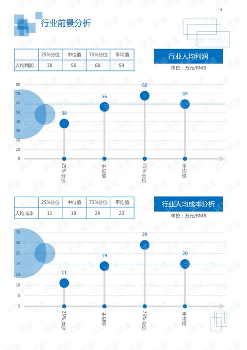 2020年中國居民商務(wù)服務(wù)人力資源行業(yè)市場調(diào)查報(bào)告與分析