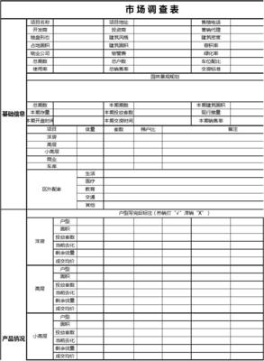 洞察先機(jī) 房地產(chǎn)市場調(diào)查表的全維度解析與專業(yè)服務(wù)指南